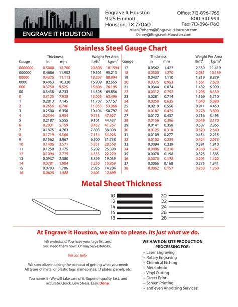 .050 sheet metal gauge|standard sheet metal gauge size.